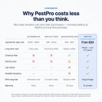 PestPro™ Ultrasonic Pest Repeller - Banish 14+ pests